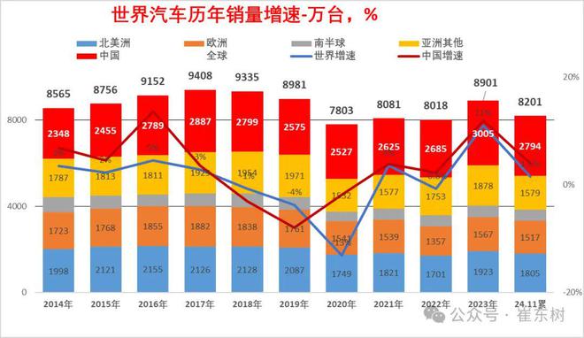 中国汽车份额__2024年3月时事新闻