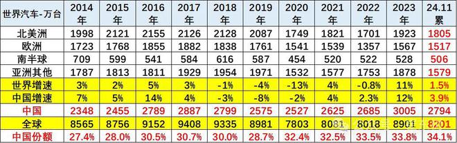 2024年3月时事新闻__中国汽车份额