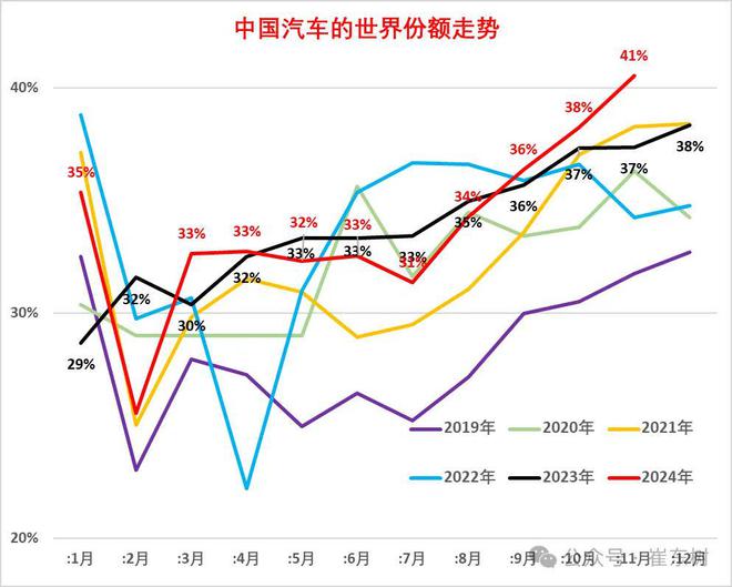 中国汽车份额_2024年3月时事新闻_