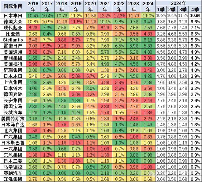 2024年3月时事新闻_中国汽车份额_