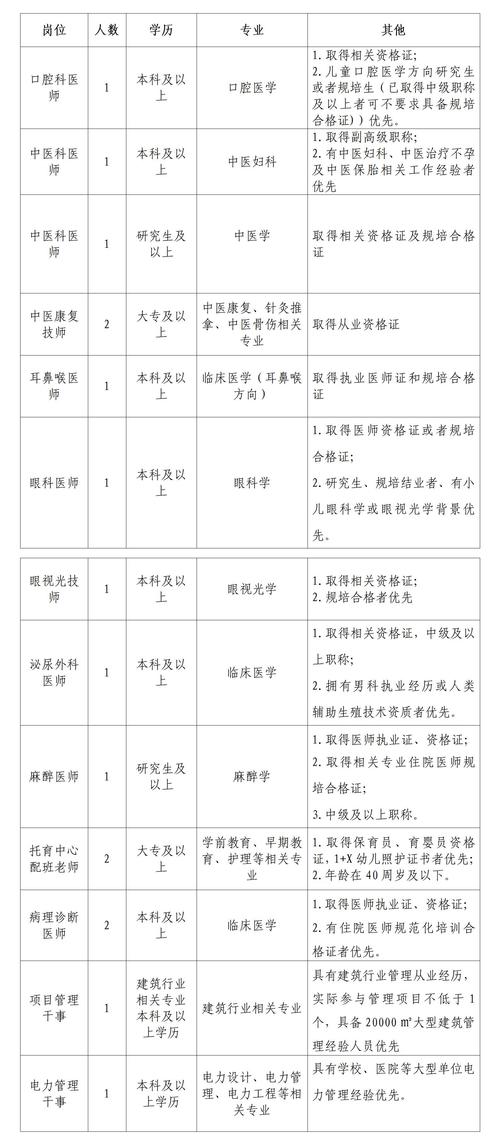 淮南市妇幼保健院：招聘21人