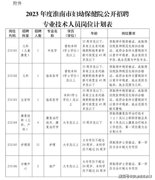 招聘58同城找工作_招聘_招聘的平台有哪些