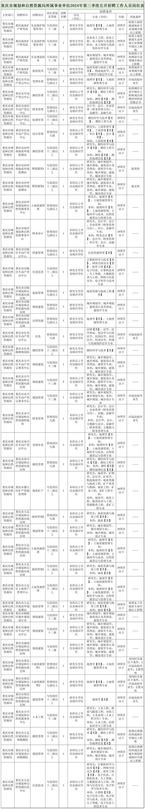 招聘_招聘的平台有哪些_招聘网
