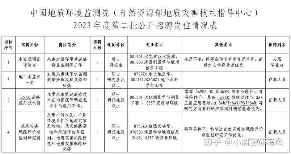 招聘_招聘网_招聘的平台有哪些