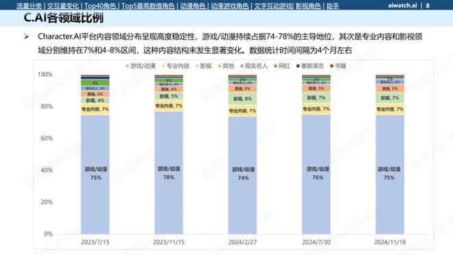 和AI建立亲密关系，资本盯上中产贵妇_和AI建立亲密关系，资本盯上中产贵妇_