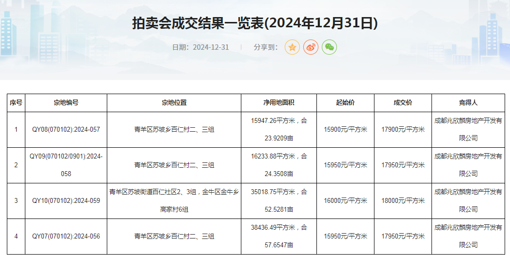 青羊百仁：追回失去的十年__青羊百仁：追回失去的十年