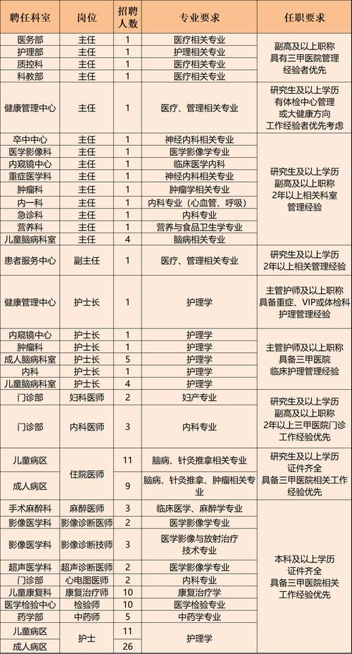 招聘_招聘的平台有哪些_招聘网