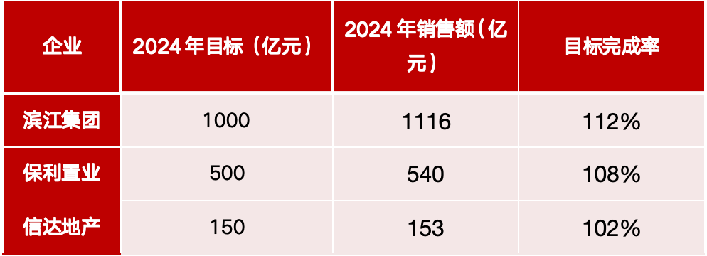 _2020年百强房企和销售百强_2020百强地产销售