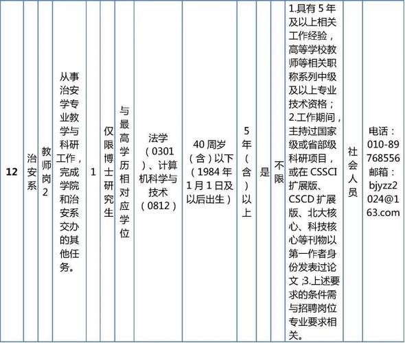 招聘58同城找工作_招聘人员在什么网站招_招聘