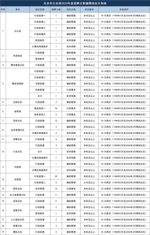 招聘_招聘人员在什么网站招_招聘58同城找工作