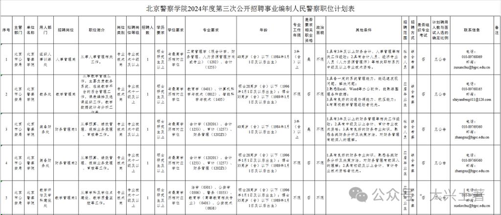 招聘58同城找工作_招聘人员在什么网站招_招聘
