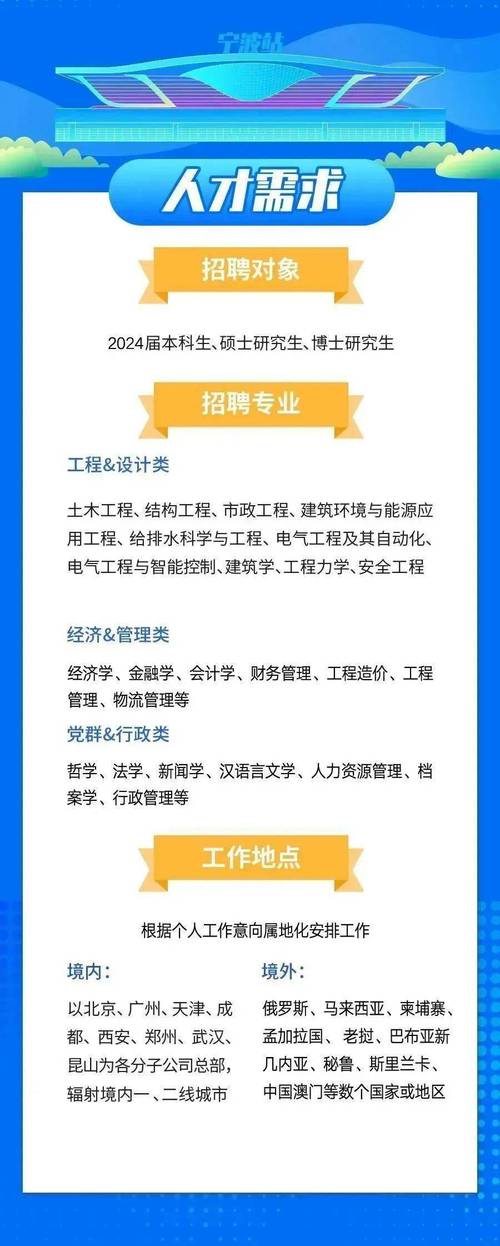 中铁二十五局工程招聘信息