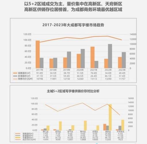 2020房地产关键词_房地产业发展关键节点_