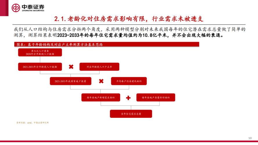 _房地产业发展关键节点_2020房地产关键词