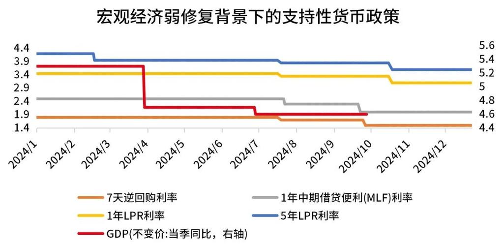 房地产业发展关键节点__2020房地产关键词