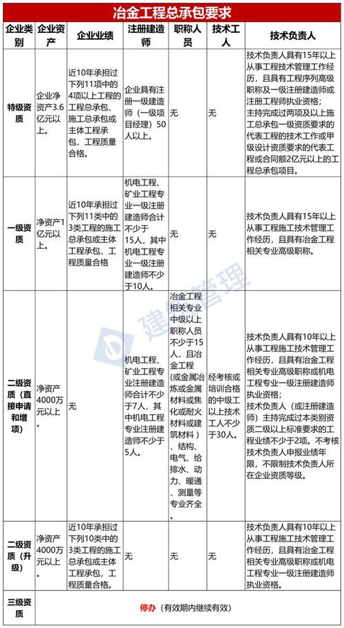 济南钢结构安装墙面板施工队_济南钢结构安装_济南钢结构施工队