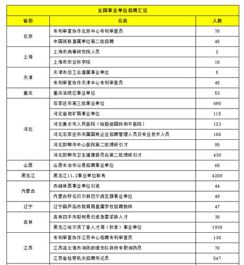 4名！公开招聘！