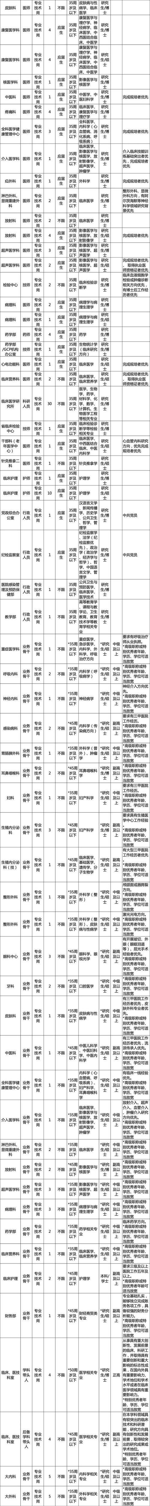 招聘58同城找工作_招聘的平台有哪些_招聘