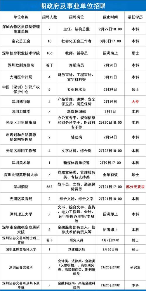 招聘信息 | 深圳证券交易所2025年人员招聘启事