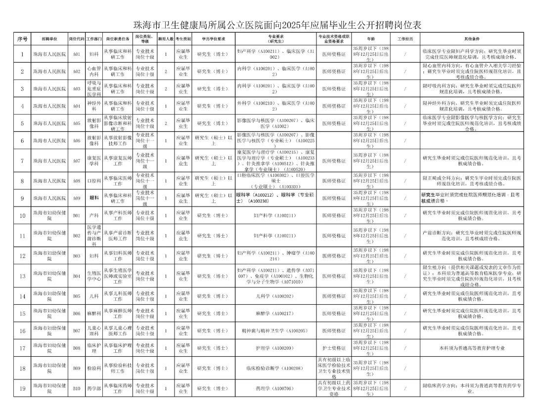 招人去哪个平台_如何招人_招人
