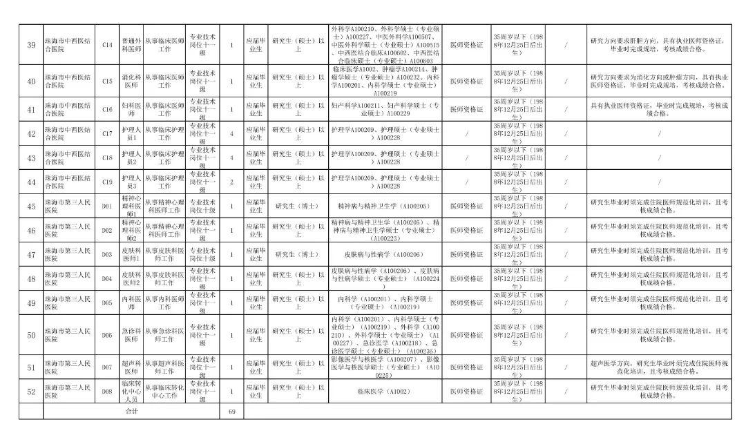 招人去哪个平台_如何招人_招人
