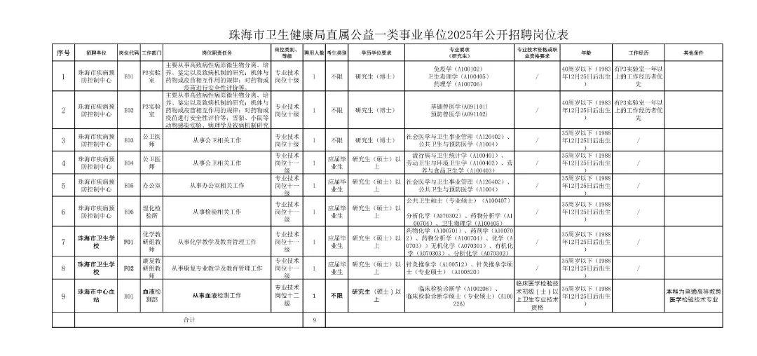 招人去哪个平台_如何招人_招人