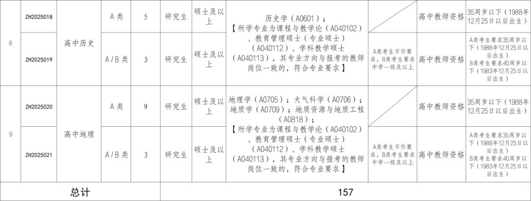 招人去哪个平台_招人_如何招人