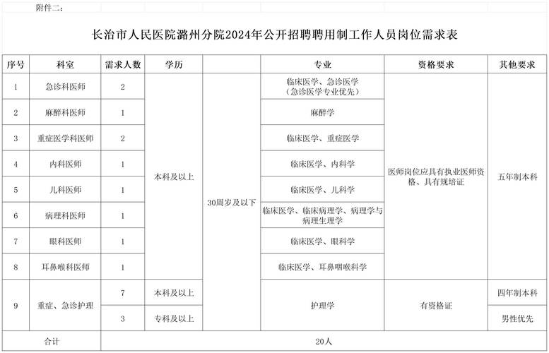 招聘58同城找工作_招聘_招聘网