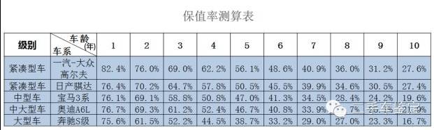 评估二手车_评估二手车价格的软件_评估二手车价格