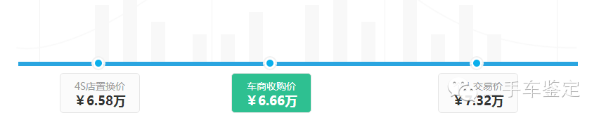 评估二手车_评估二手车价格_评估二手车价格的软件
