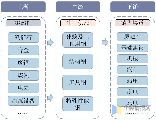 旧钢构厂房回收_厂房回收旧钢构合同范本_旧钢构厂房回收价格