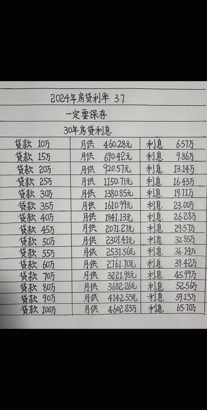 多地首套房贷利率降至4%以下，2023年近30城调整政策助力房市回暖