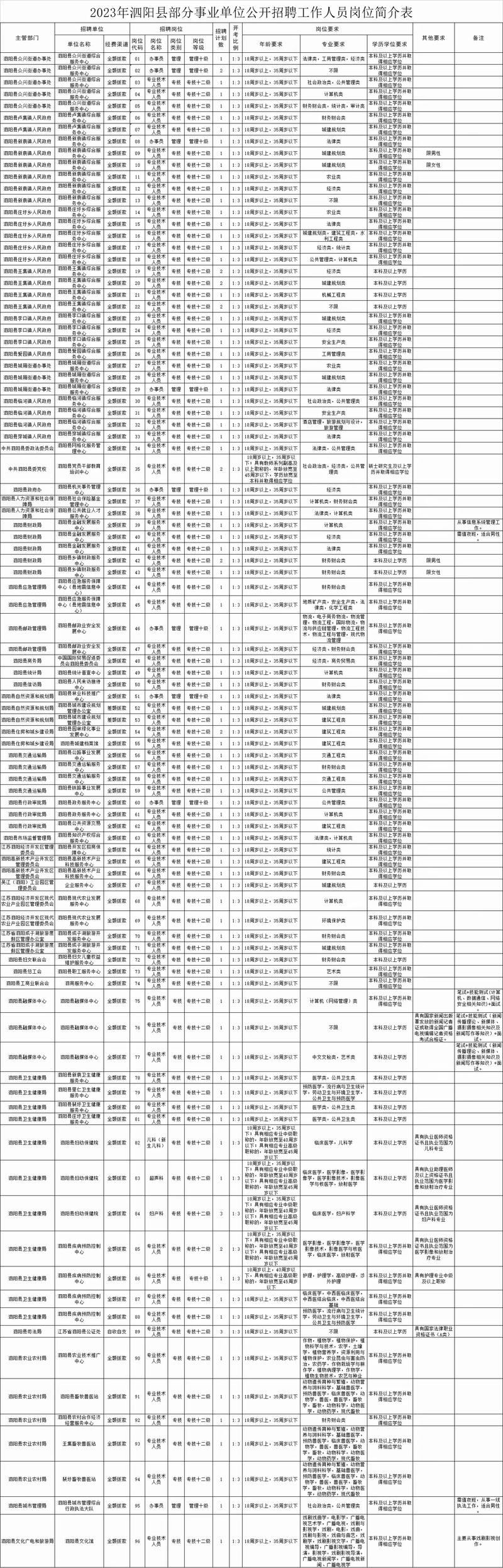 招聘_招聘58同城找工作_招聘的平台有哪些