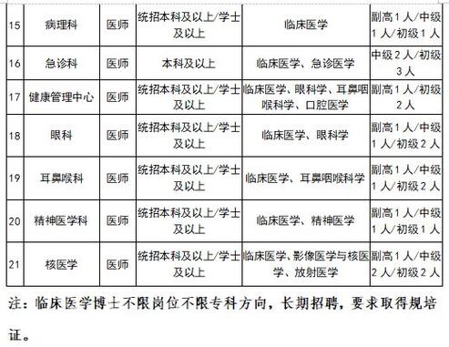 【招聘信息】山西省人民医院2025年招聘急需紧缺高层次人才5名（2024年12月—2025年3月报名）