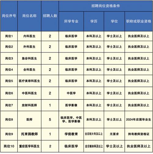 招聘网_招聘_招聘58同城找工作