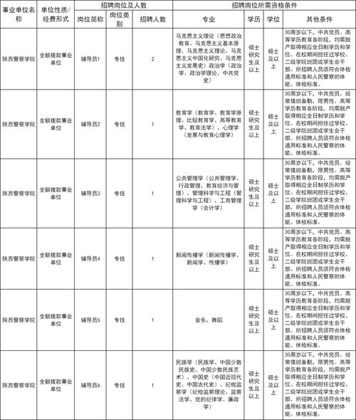 招聘_招聘网_招聘58同城找工作