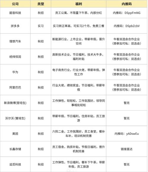 普安最新招聘信息汇总-2025年1月3日更新​