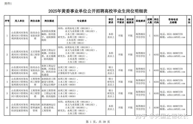 招聘信息模板免费版_招聘信息发布文案_招聘信息