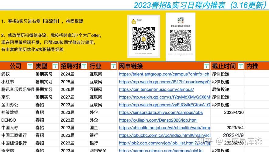 招聘信息发布文案_招聘信息_招聘信息模板免费版