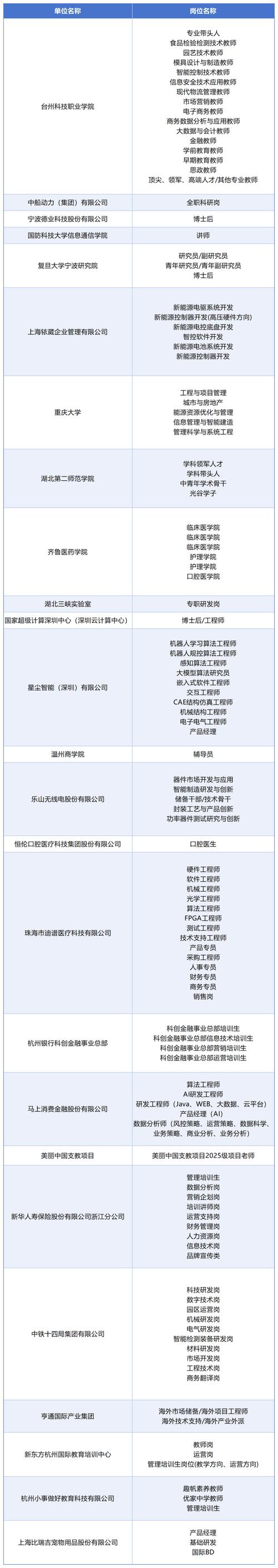 招聘信息模板免费版_招聘信息发布文案_招聘信息