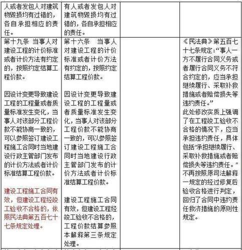 钢结构制作安装合同书_钢结构安装合同免费下载_钢结构工程安装合同书