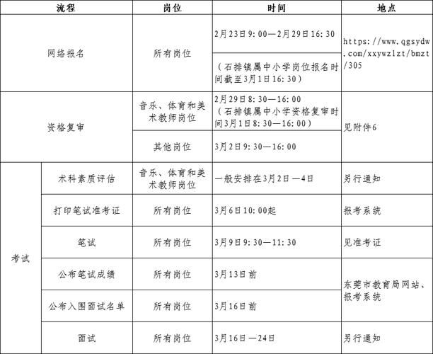 【速看】招聘编制教师12名!今天开始报名！