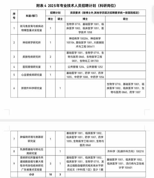 招聘_招聘网boss直聘_招聘的平台有哪些