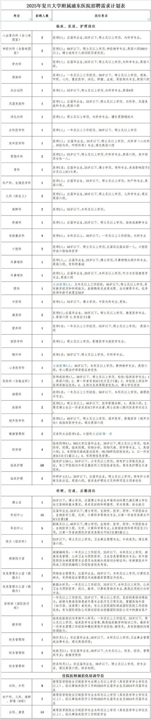 招聘的平台有哪些_招聘_招聘网boss直聘