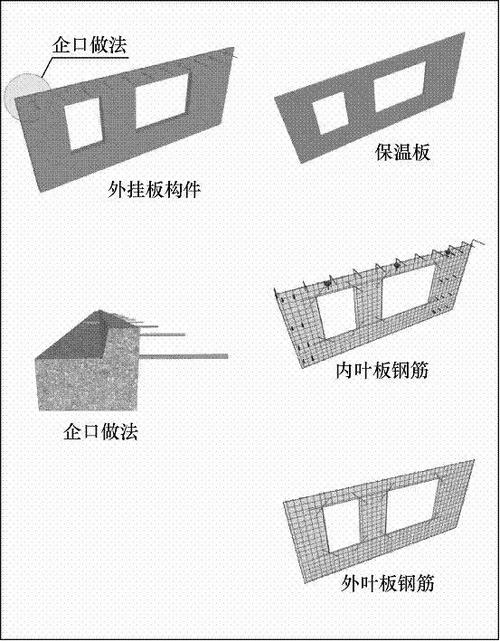 计算梁的刚度时采用的是_钢梁的计算内容有哪些_钢结构梁计算公式中的γ是