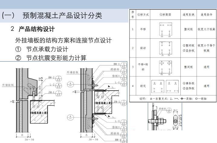 计算梁的刚度时采用的是_钢梁的计算内容有哪些_钢结构梁计算公式中的γ是