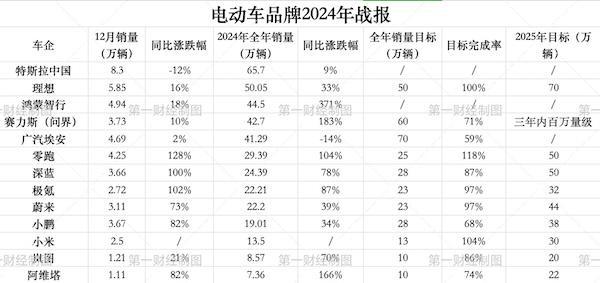 新a4l销量下滑_汉兰达销量下滑_