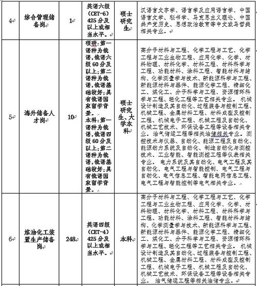 招聘 | 全国工商联直属单位2025年度公开招聘工作人员公告