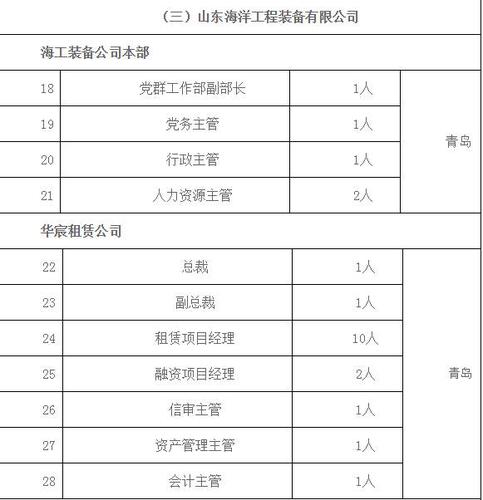 招聘_招聘的平台有哪些_招聘58同城找工作