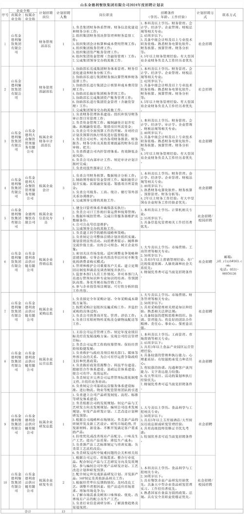 招聘的平台有哪些_招聘58同城找工作_招聘